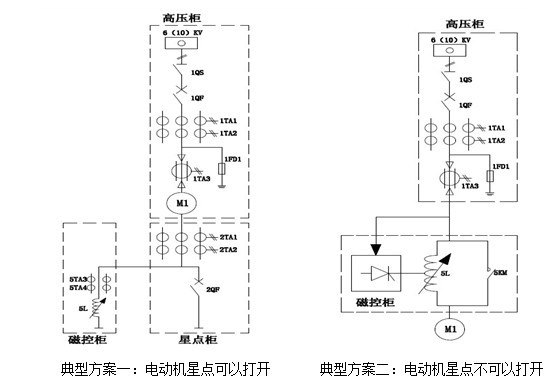 WLCQ系列高压笼型电动机磁控软起动装置